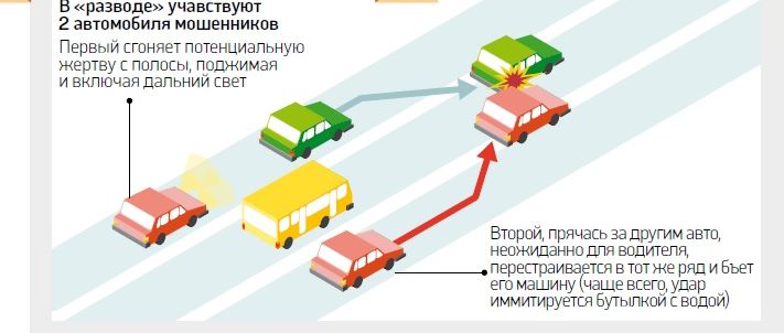 мошенничество схема автомобильного развода