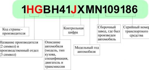 Как проверить VIN код? 4 проверка VIN
