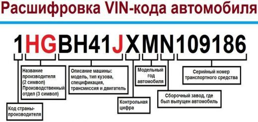 Как проверить комплектацию авто