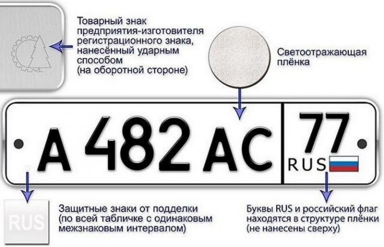 Проверка полной истории автомобиля