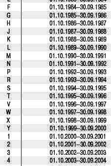 год выпуска по vin коду